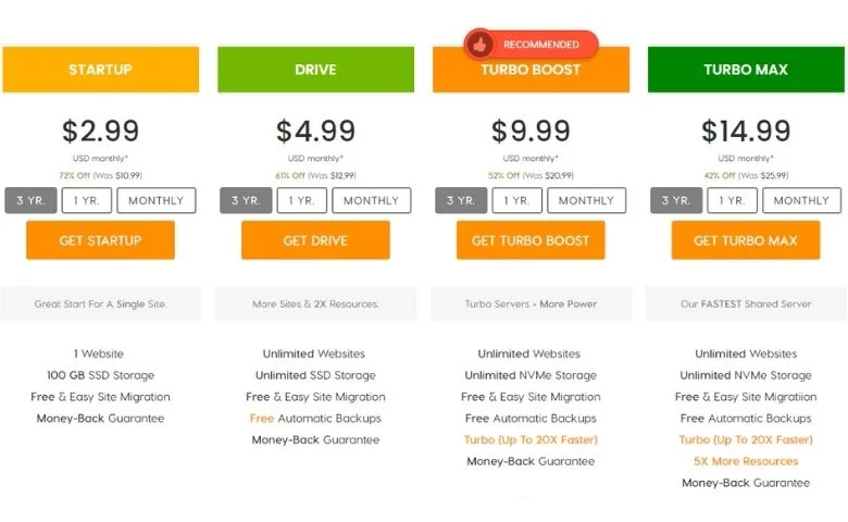 A2 web hosting plans and pricing review