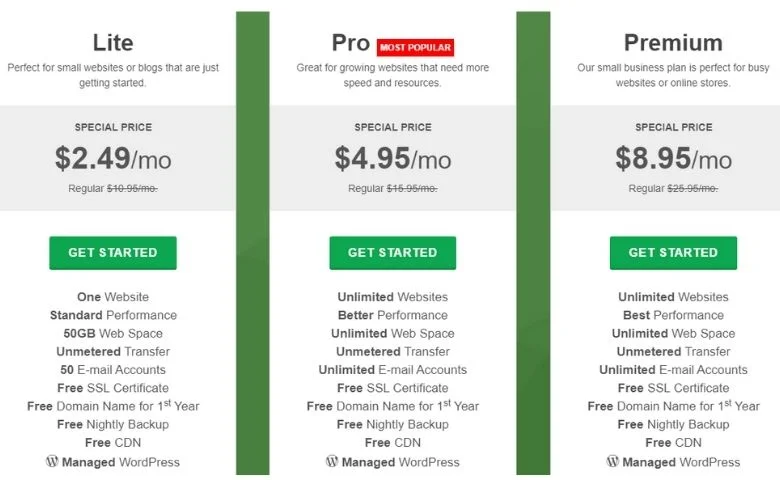 GreenGeeks web hosting plans and pricing reviews