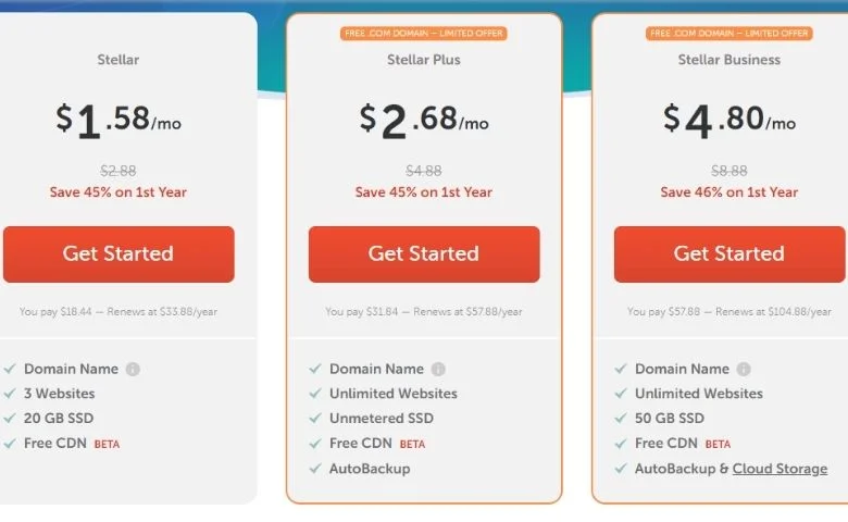 Namecheap web hosting plans and pricing reviews